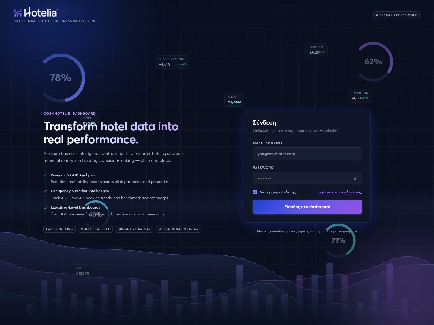 Cosmhotel BI Dashboard — Gallery 1